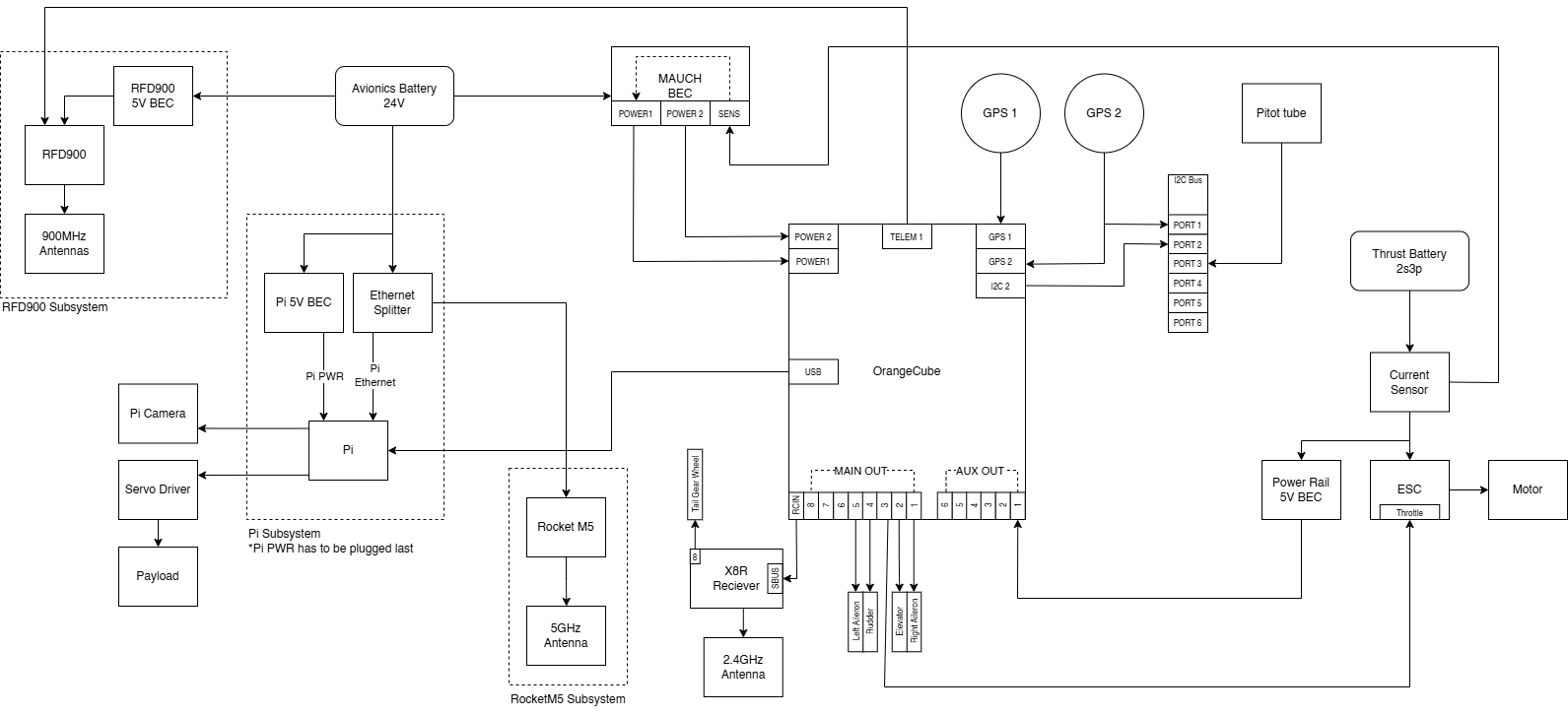Electrical System Overview – Lessons from Zenith to Orca