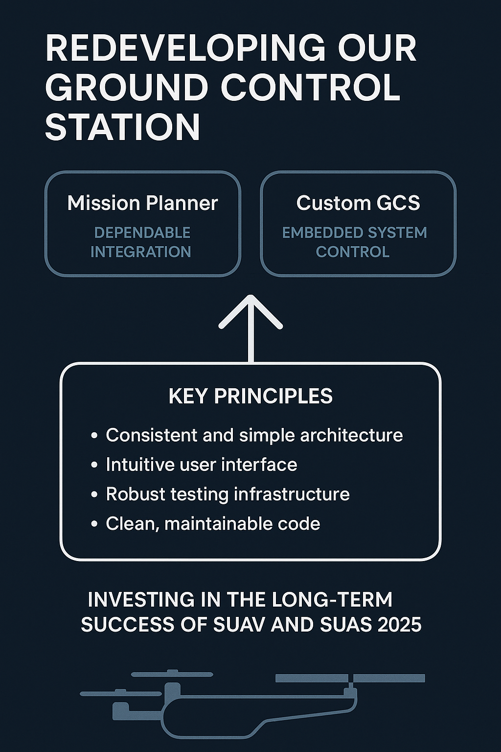 Rebuilding Our Ground Control Station: A Fresh Start for 2024-2025