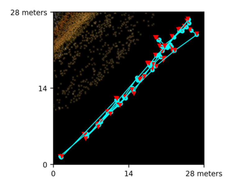 Perfecting the Aerial Mapping with ODM