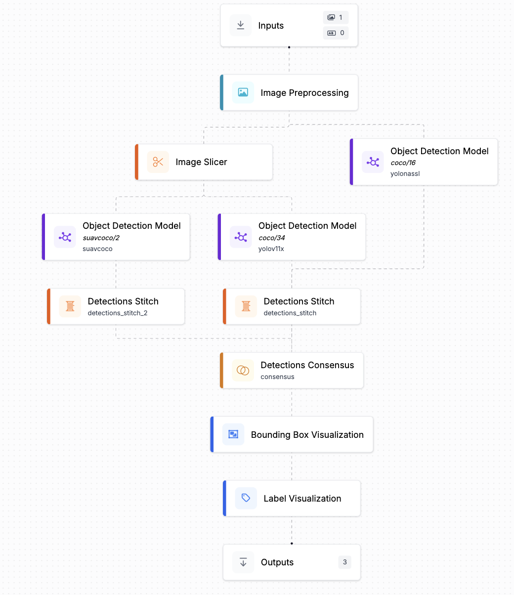 Optimizing the Detection Model and Spatial Integration